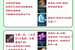 如何正确添加点魔域私服武器？