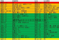 魔域私服羁绊攻略技巧图解大全