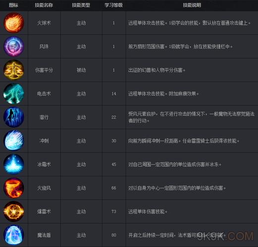 魔域私服顶级法师攻略技巧大全  第1张