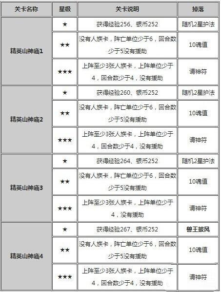 魔域私服迷你0.404攻略  第1张