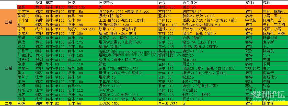 魔域私服羁绊攻略技巧图解大全  第1张