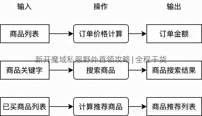 新开魔域私服野外首领攻略 | 全程干货  第2张