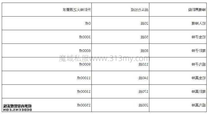 魔域私服佣兵玩法技巧大全图  第1张