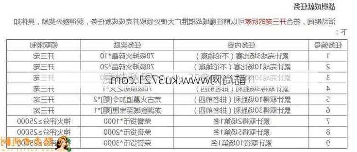 魔域道具加成攻略图解视频,魔域道具加成图解：提升你的战斗能力  第2张