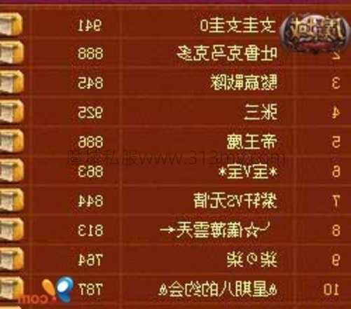 魔域职业副本厉害吗,魔域职业副本实力评估  第1张