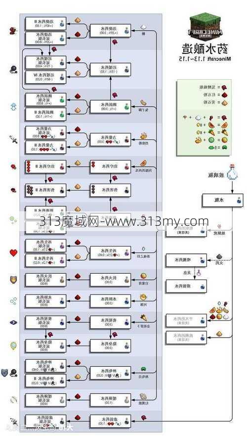 魔域攻略神使维罗特,神使维罗特攻略详解  第1张