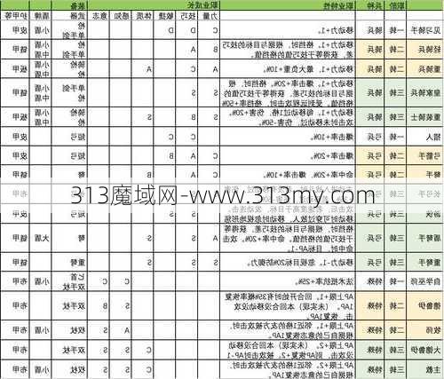 魔域手游转职攻略合集  第2张