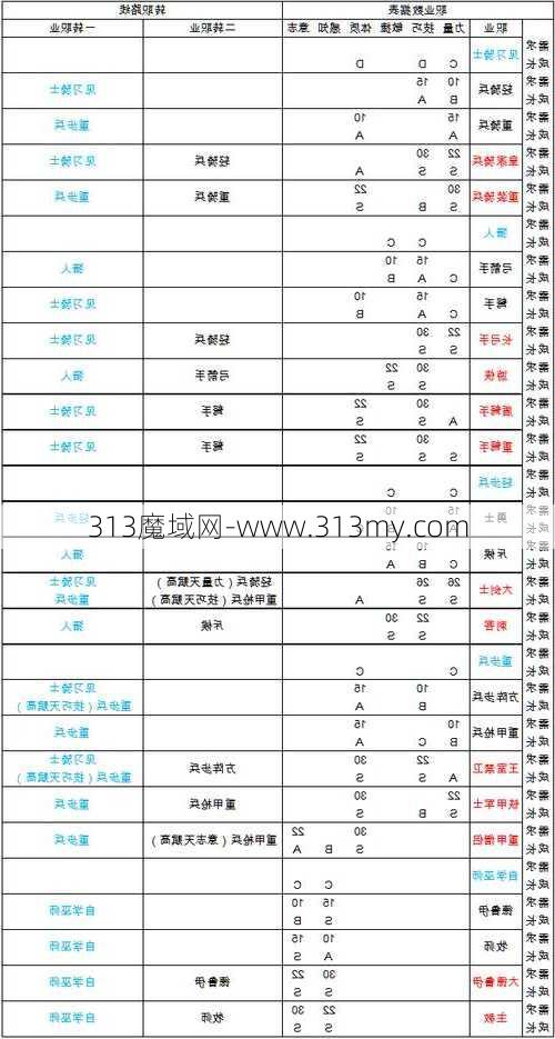 魔域小白体会:魔域手游土豪玩家职业TOP排名  第1张