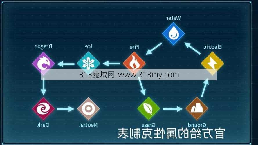 1、正确使用幻兽：选择攻击性的幻兽可以进一步提高输出可能性。同时，幻兽技能还可以为法师提供额外的辅助效果。  第1张