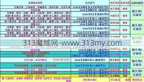 魔域5 游戏攻略指南  第1张